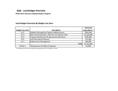 2026 Annual Land Work Plan