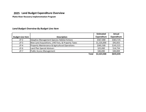 2025 Annual Land Work Plan Report Draft