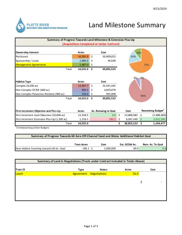 3 - NEW FORMAT LandObjectiveNumbers_9_23_24