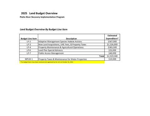 6 - 2025_Annual_Land_Work_Plan_Draft