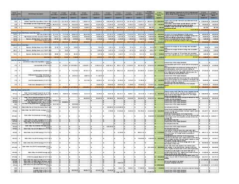 FINAL Master PRRIP FY2017 Budget