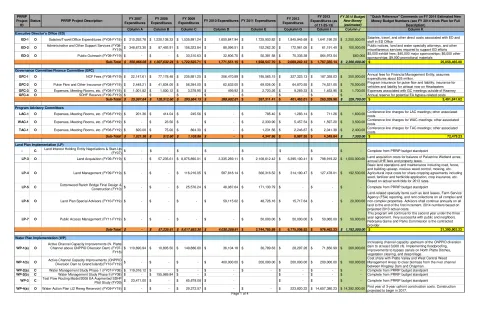 Master PRRIP FY2014 Budget (FINAL)