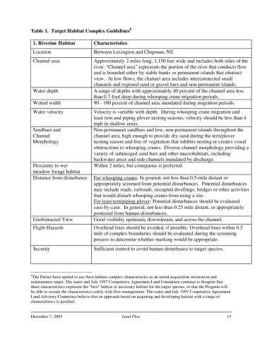 Platte River Recovery Program Land Plan Tables 1 and 2