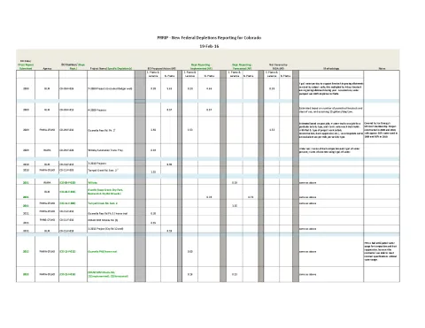 USFWS_2015_AnnualReport(3)_20160222