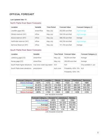Platte River Hydrologic Forecast for Water Year 2019 - March 2019